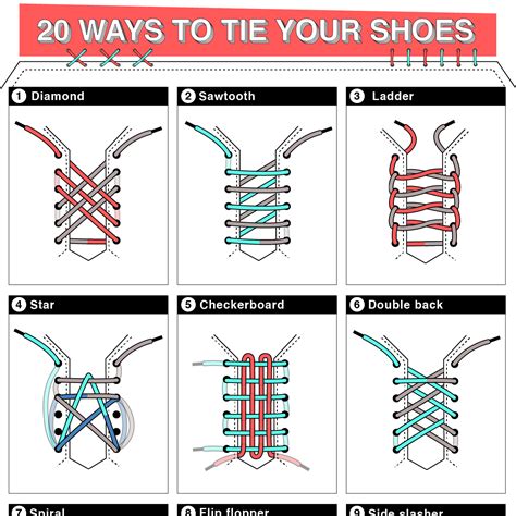 how to tie shoes wrongly.